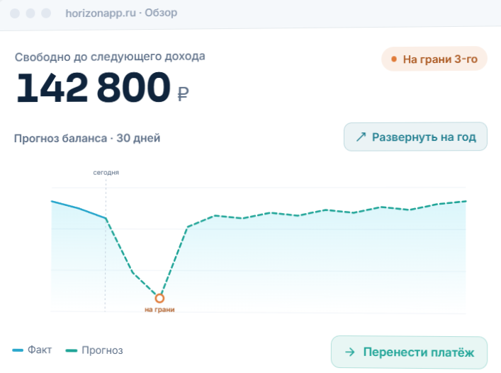 Прогноз баланса в Horizon